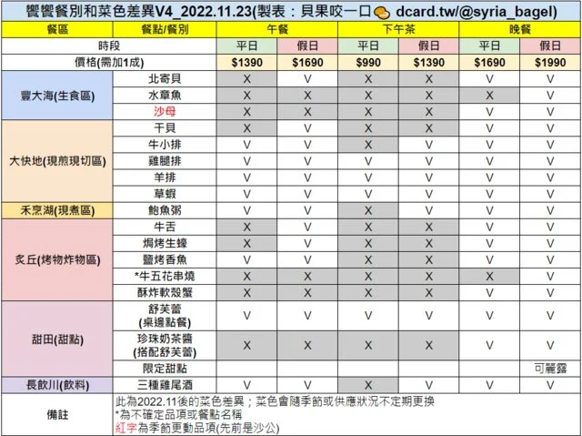 ãé¥é¥ã åæé¤ä¸åè¶é¤é»æ¯è¼è¡¨